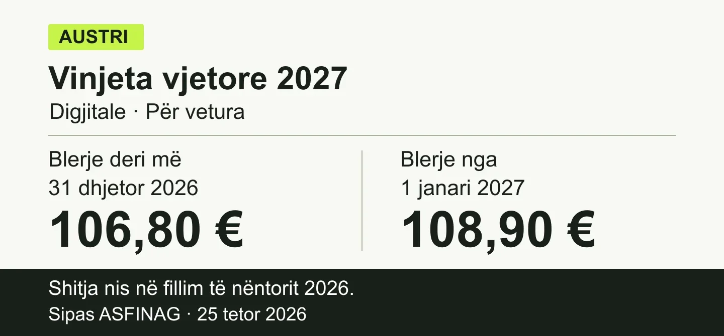 Vinjeta vjetore digjitale 2027 për vetura: 106,80 euro për blerje deri më 31 dhjetor 2026; 108,90 euro nga 1 janari 2027.